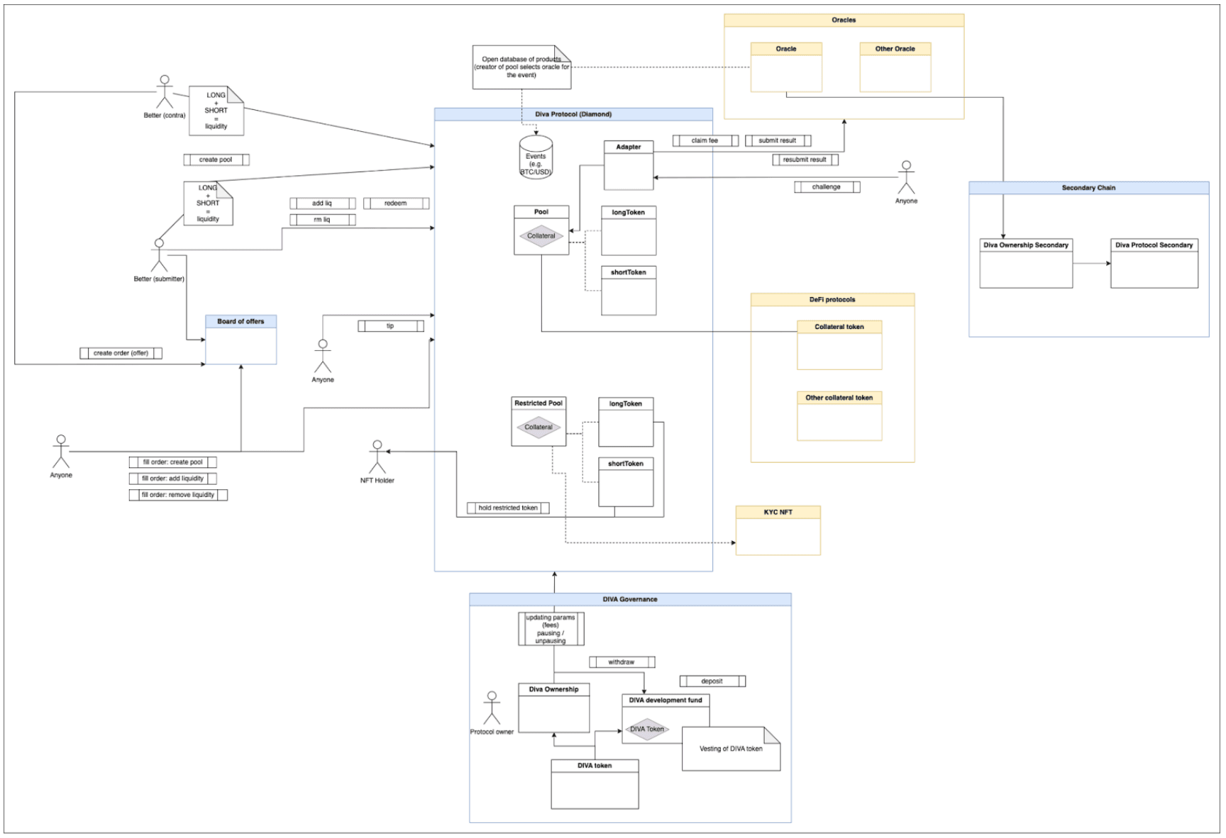 Threat modeling diagram example