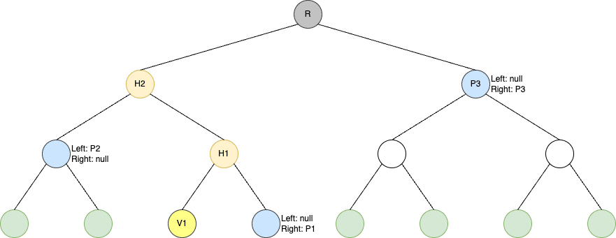 Path nodes with Left and Right attributes