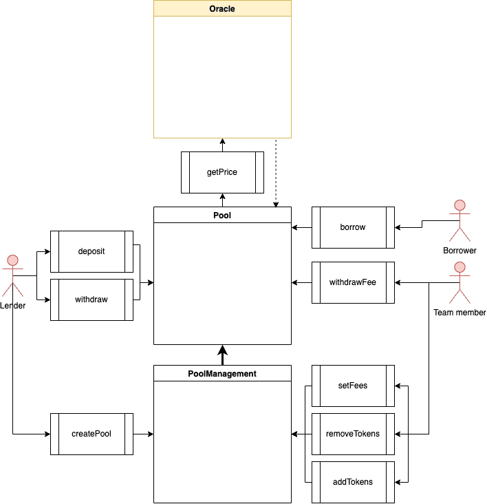 Architectual diagram with attackers